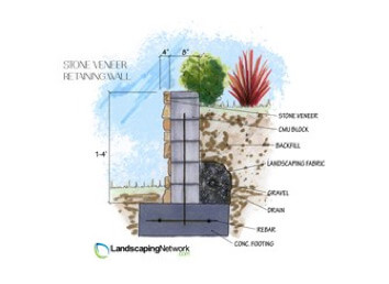 veneer-wall1